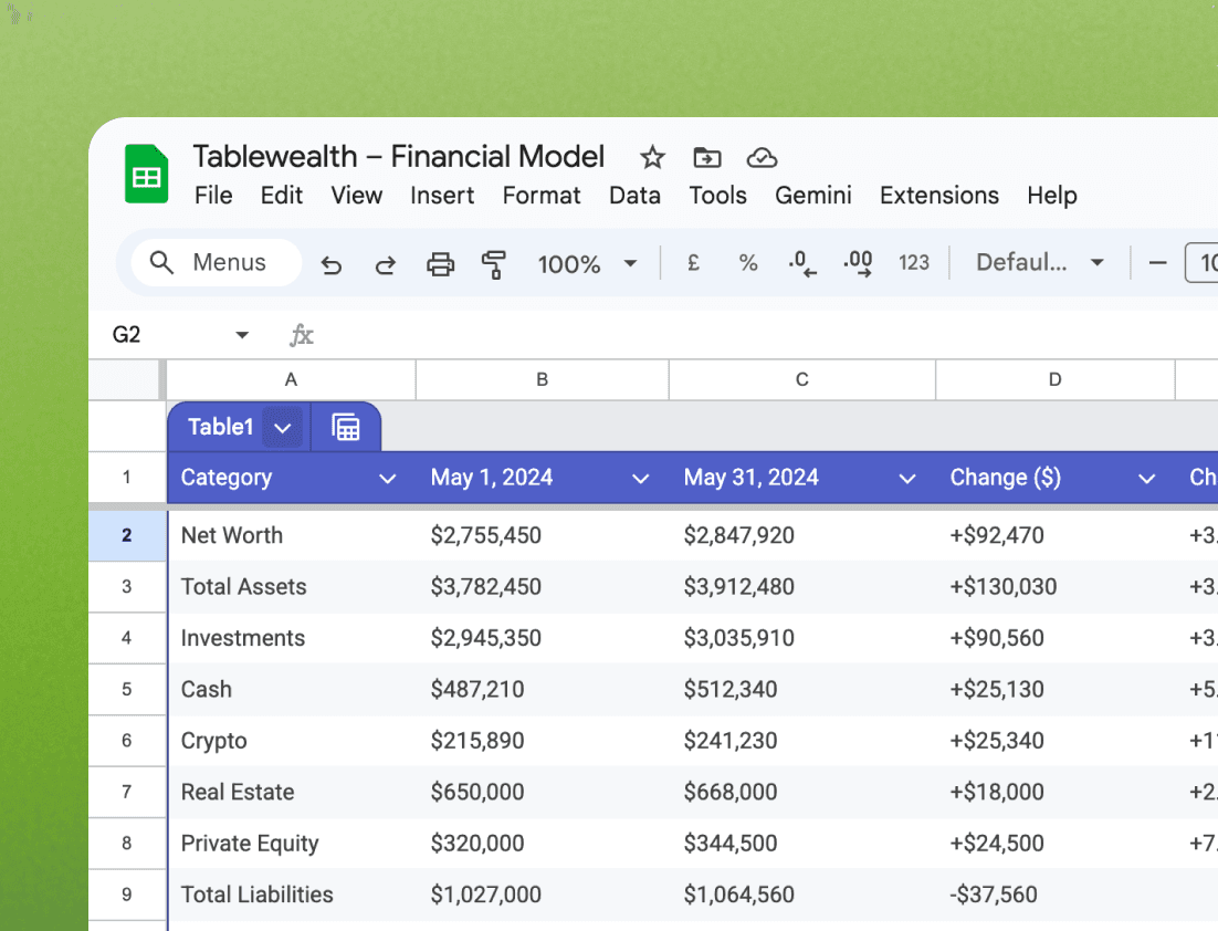 Tablewealth financial model synced into Google Sheets